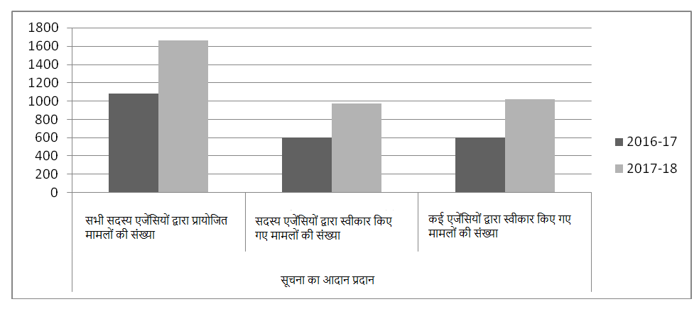 Graph 2