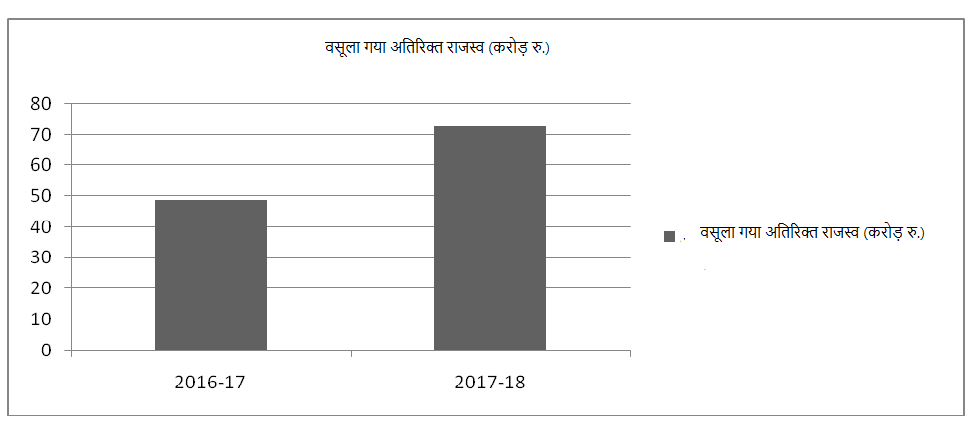 Graph3